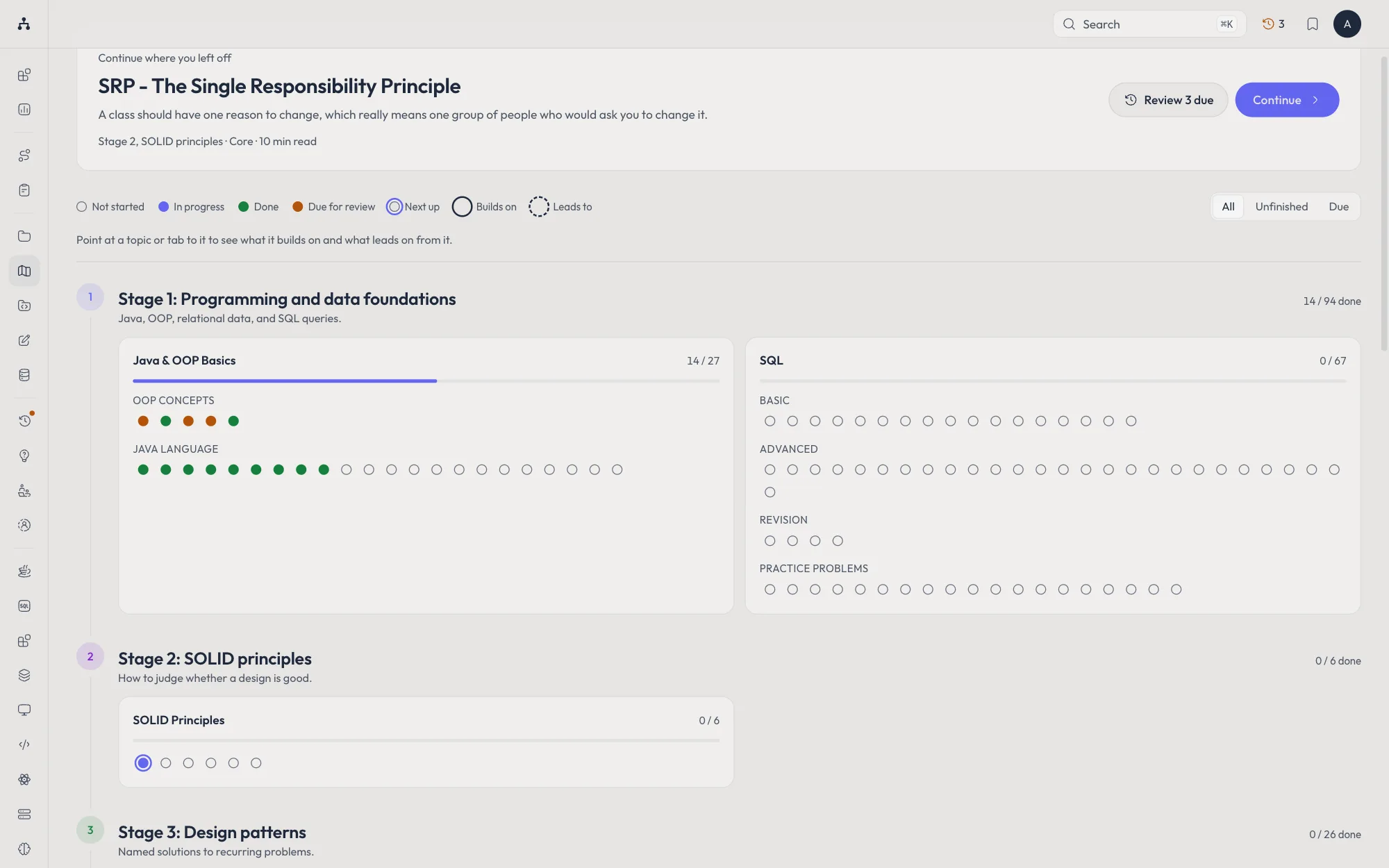 The learning map: a Continue where you left off card, a legend for not started, in progress, done, due for review and next up, and the first two stages with every topic as a dot, coloured green for done and amber for due, under Java & OOP Basics, SQL and SOLID Principles.